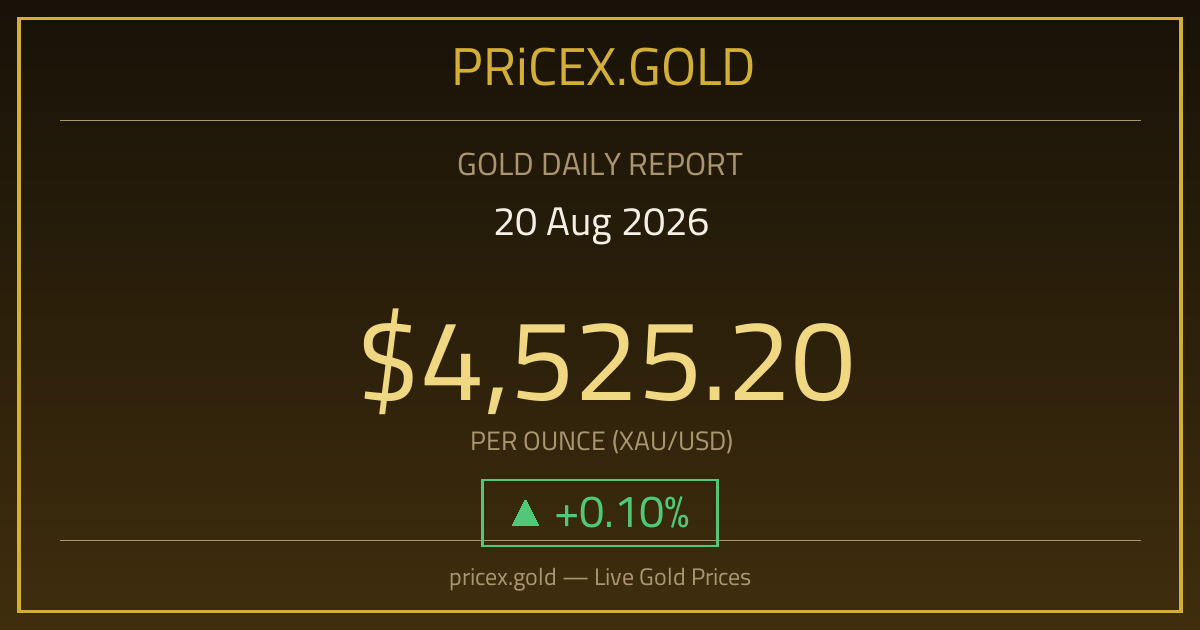 تقرير الذهب بتاريخ 20-08-2026