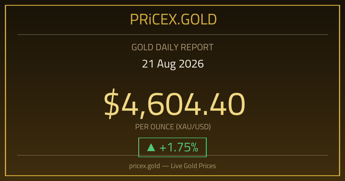 تقرير الذهب بتاريخ 21-08-2026