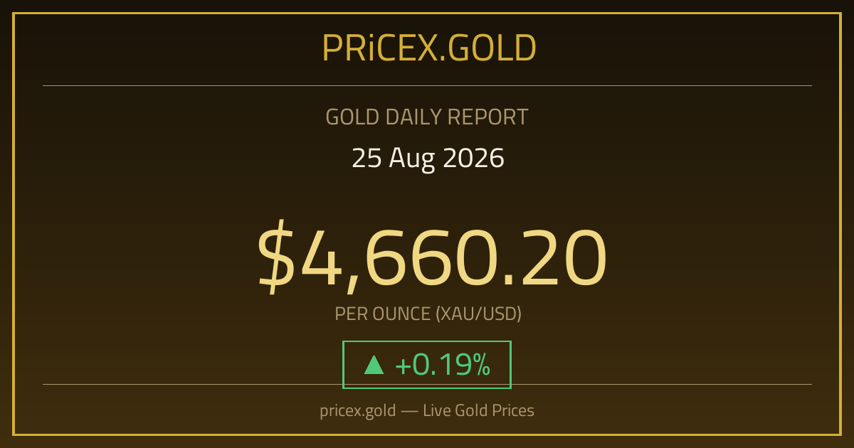 تقرير الذهب بتاريخ 25-08-2026
