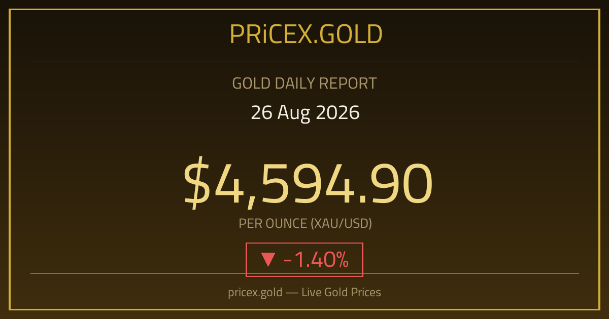 تقرير الذهب بتاريخ 26-08-2026