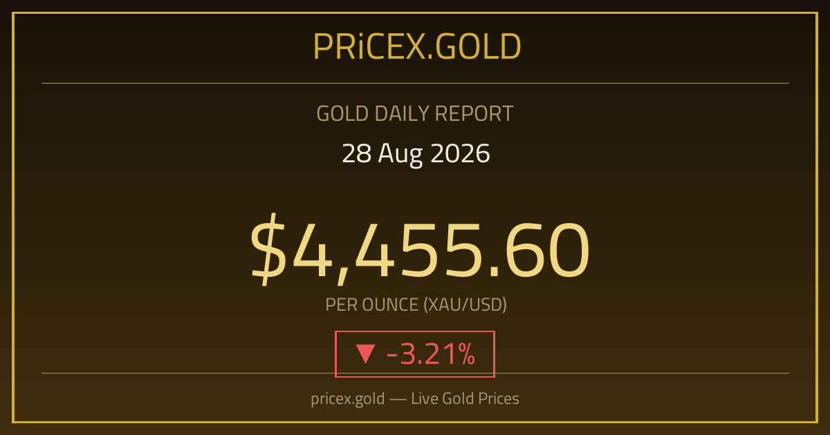 تقرير الذهب بتاريخ 28-08-2026