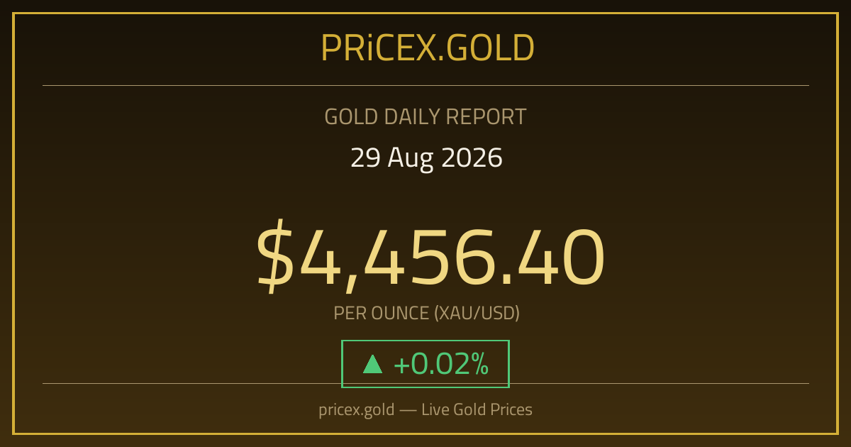 تقرير الذهب بتاريخ 29-08-2026