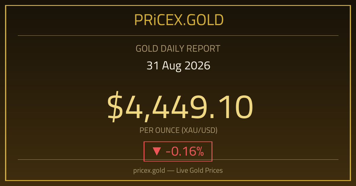 تقرير الذهب بتاريخ 31-08-2026
