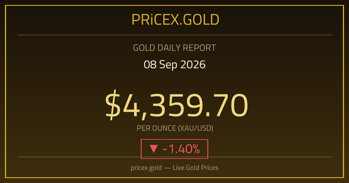 تقرير الذهب بتاريخ 08-09-2026