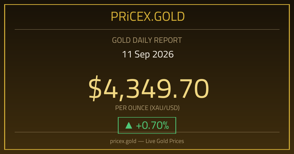 تقرير الذهب بتاريخ 11-09-2026