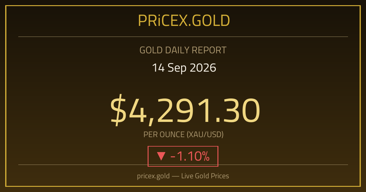 تقرير الذهب بتاريخ 14-09-2026