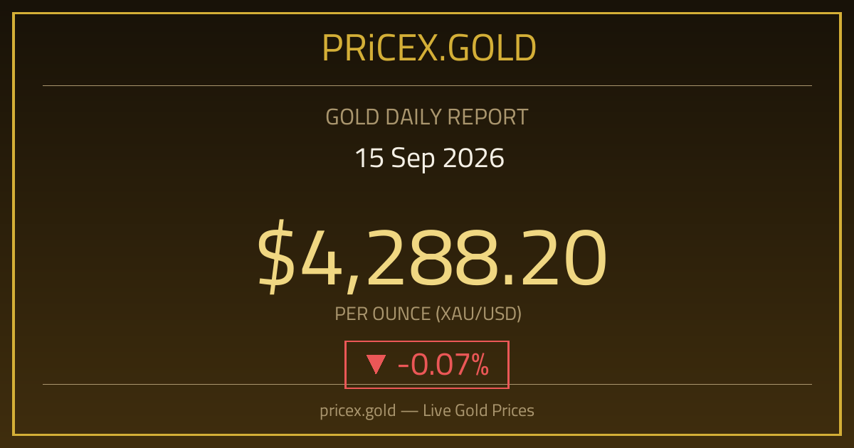 تقرير الذهب بتاريخ 15-09-2026